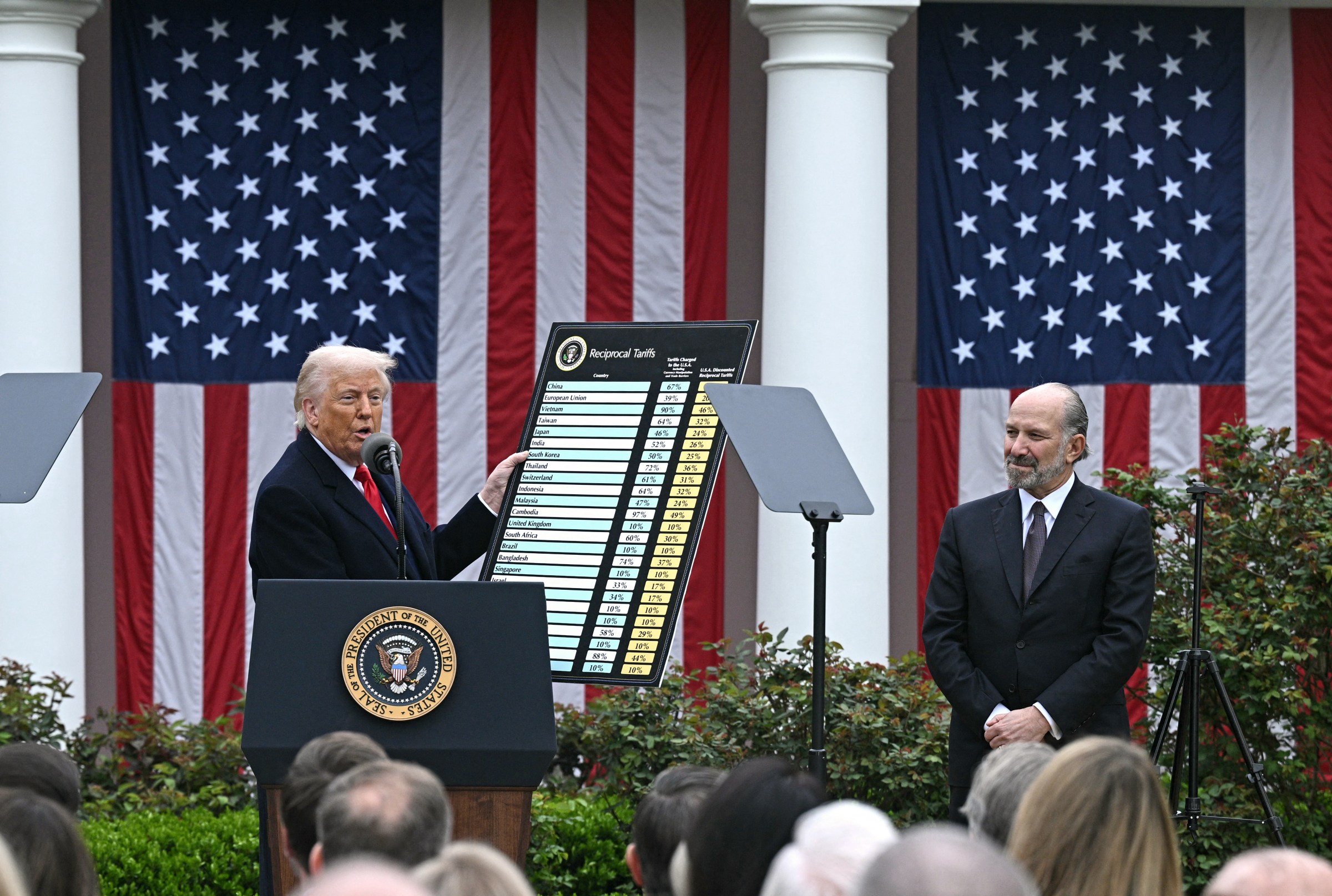 Trump’s tariffs risk destroying his winning coalition