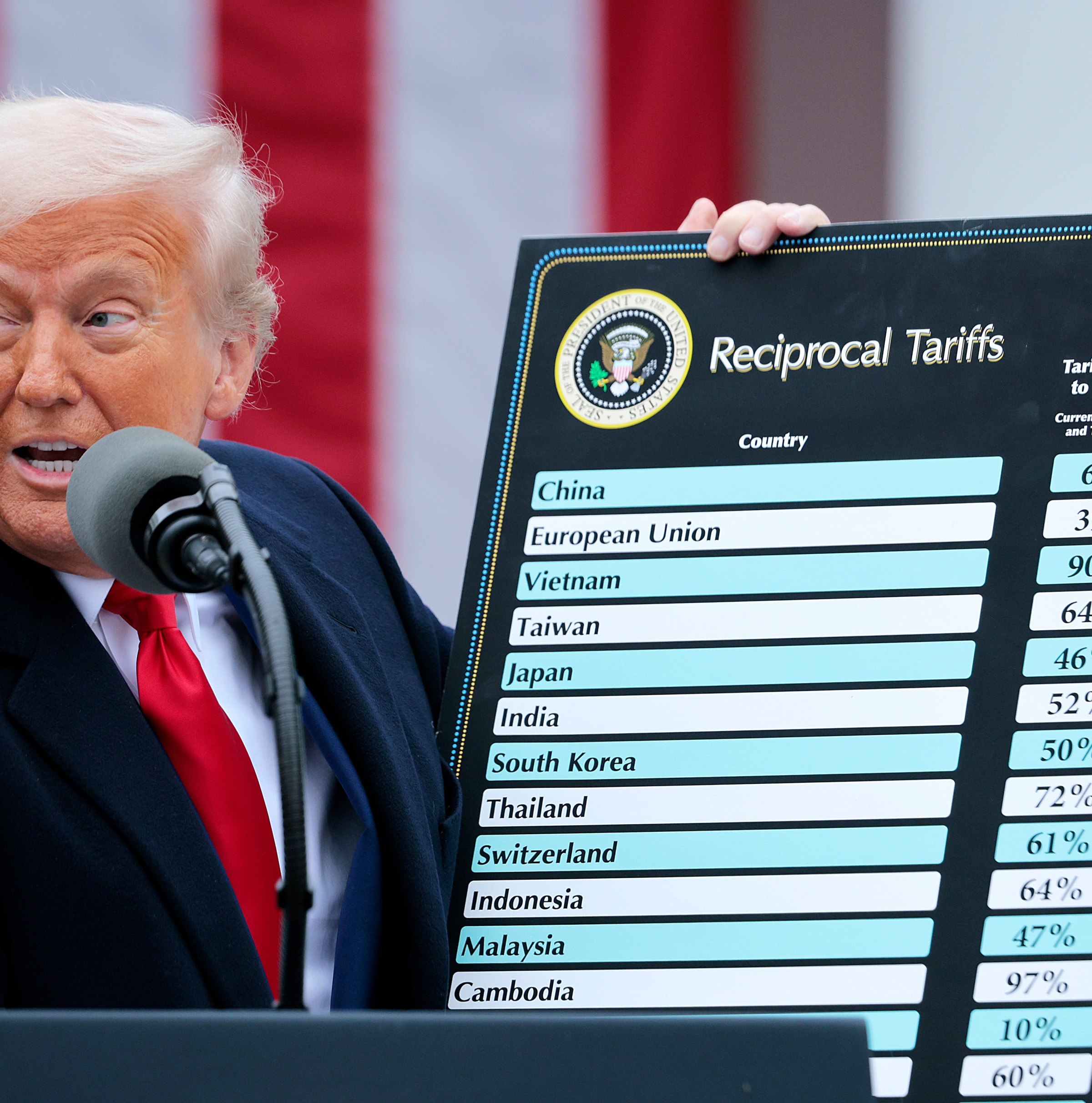 What just happened with Trump’s tariffs?